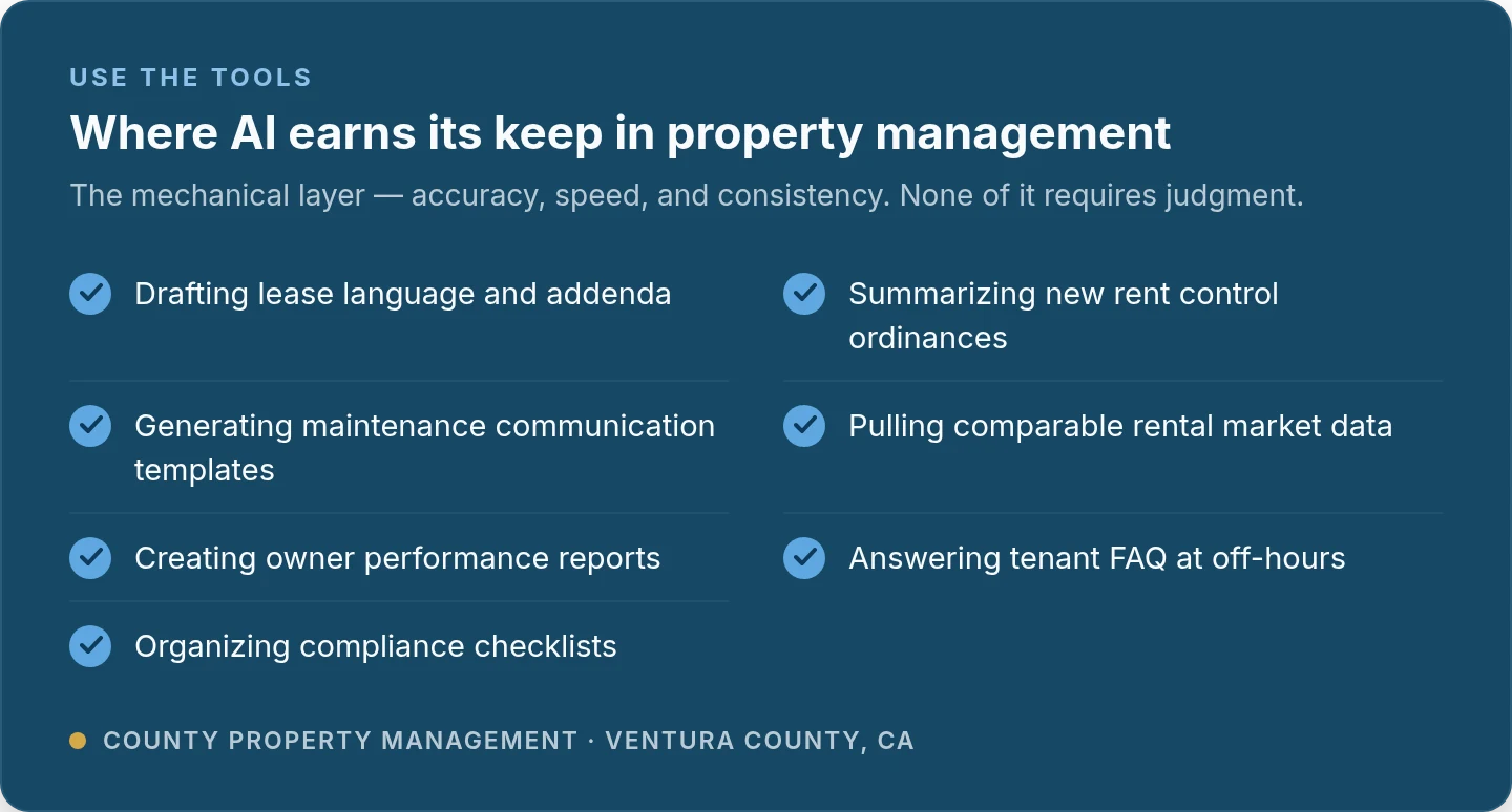 Where AI earns its keep in property management — a checklist: drafting lease language and addenda, summarizing new rent control ordinances, generating maintenance communication templates, pulling comparable rental market data, creating owner performance reports, answering tenant FAQ at off-hours, and organizing compliance checklists.